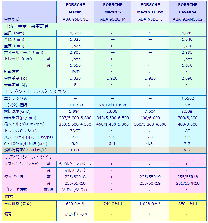 Bmw 435i Gran Coupe 14 7 試乗記